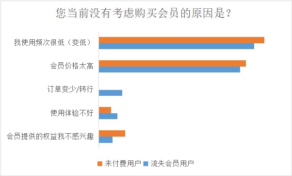 如何提高付费用户数量？来看大厂高手的思路拆解！