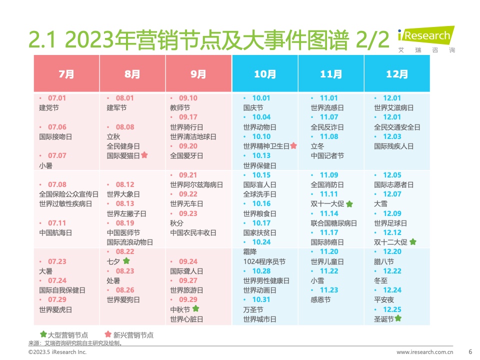 2023Q1中国营销市场季度动态监测报告(图6)