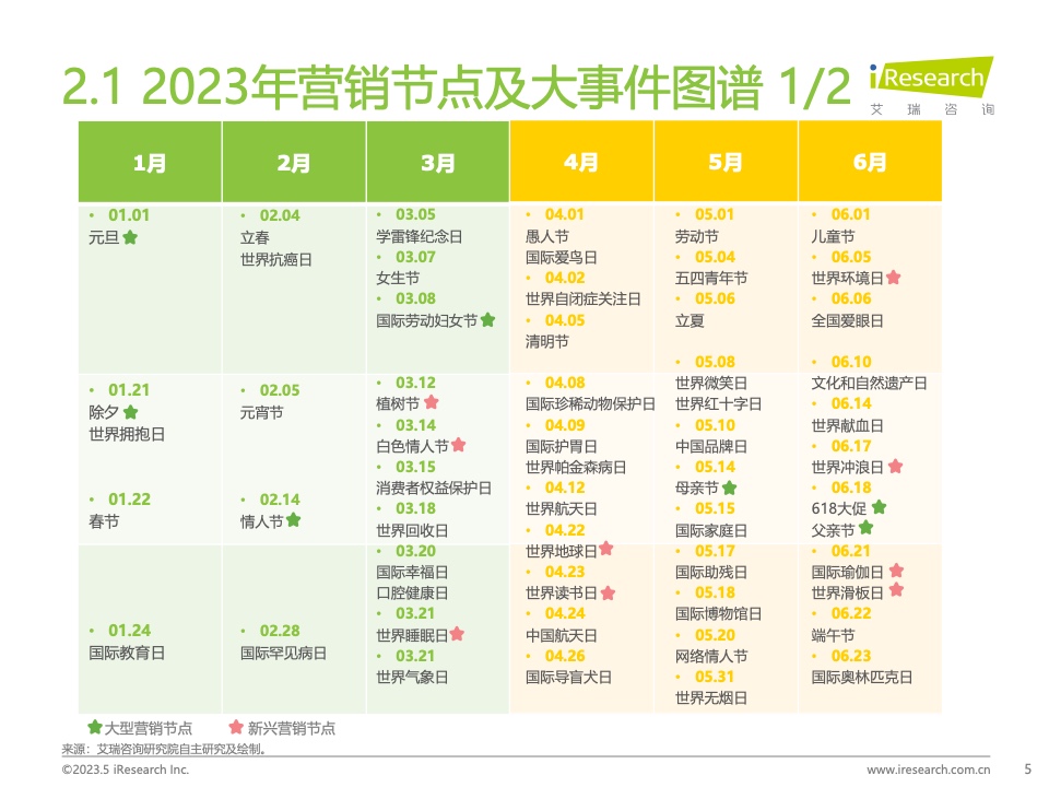 2023Q1中国营销市场季度动态监测报告(图5)