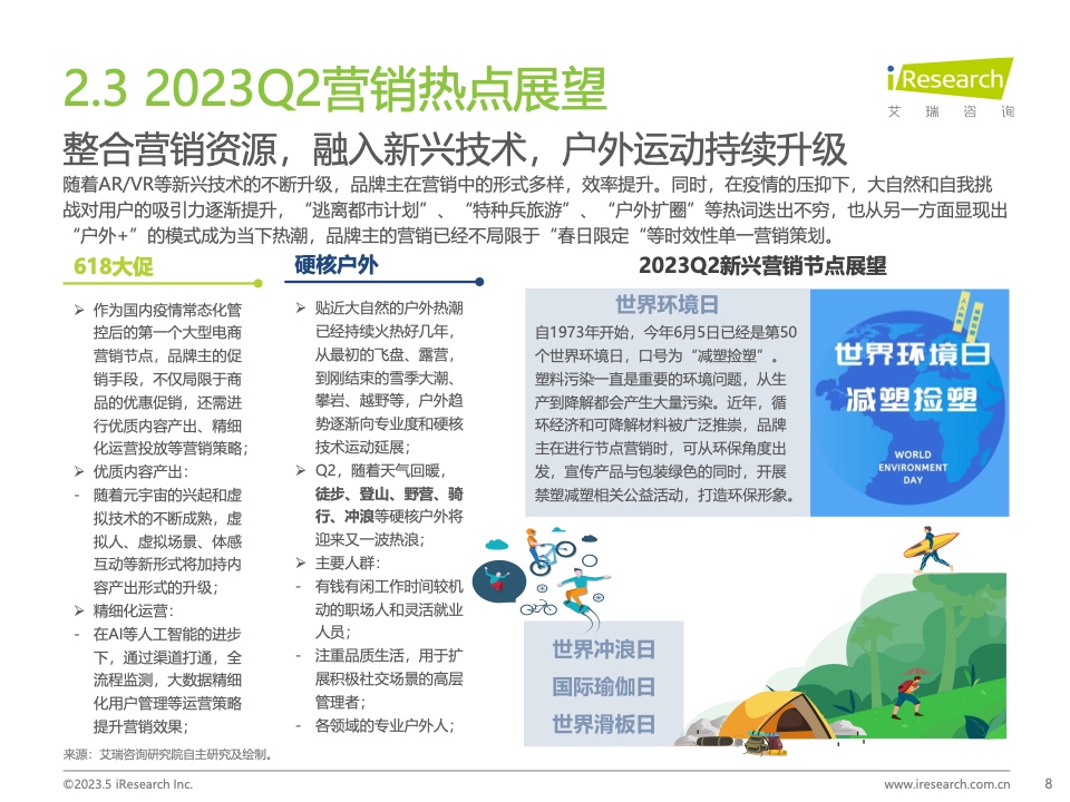 2023Q1中国营销市场季度动态监测报告(图8)