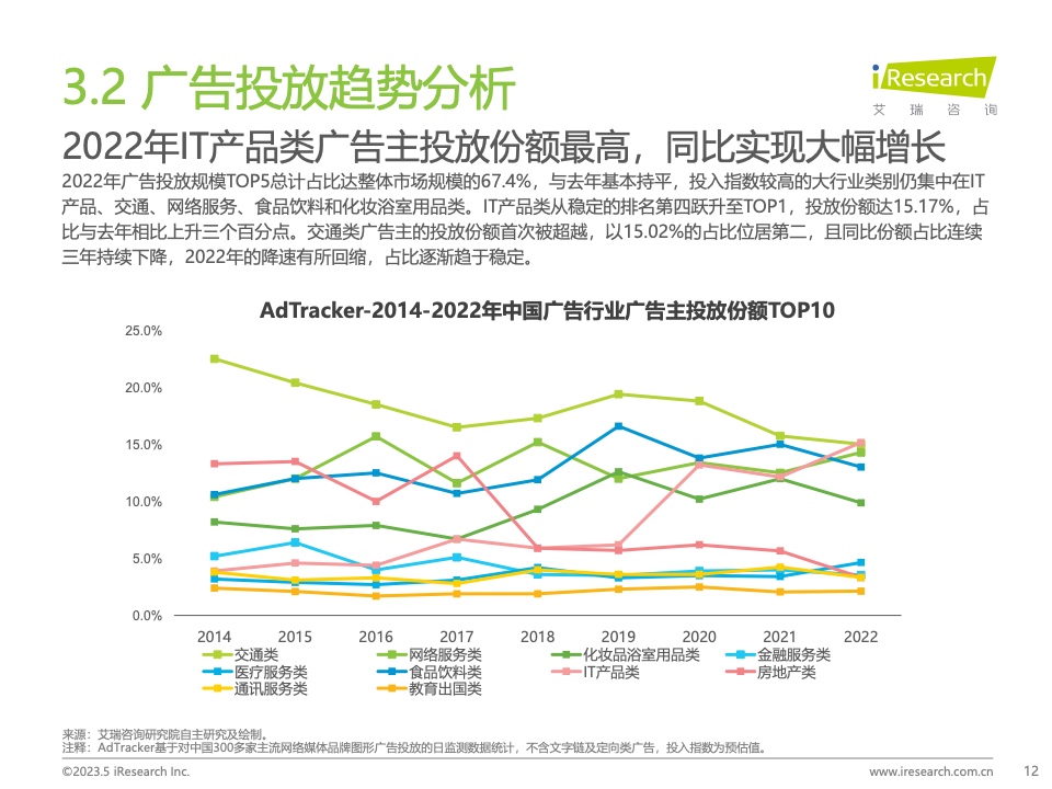 2023Q1中国营销市场季度动态监测报告(图12)