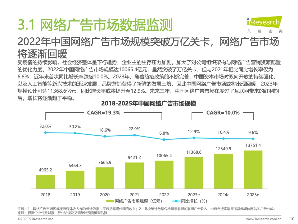 2023Q1中国营销市场季度动态监测报告(图10)