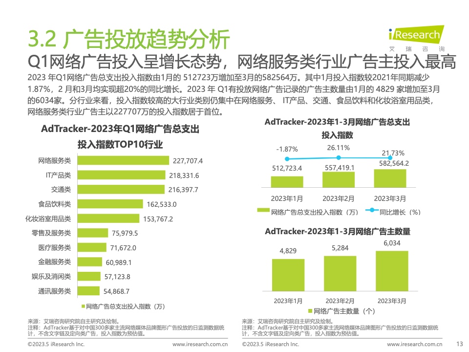 2023Q1中国营销市场季度动态监测报告(图13)