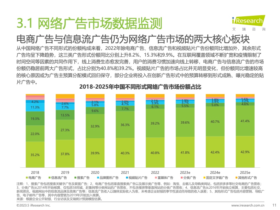 2023Q1中国营销市场季度动态监测报告(图11)