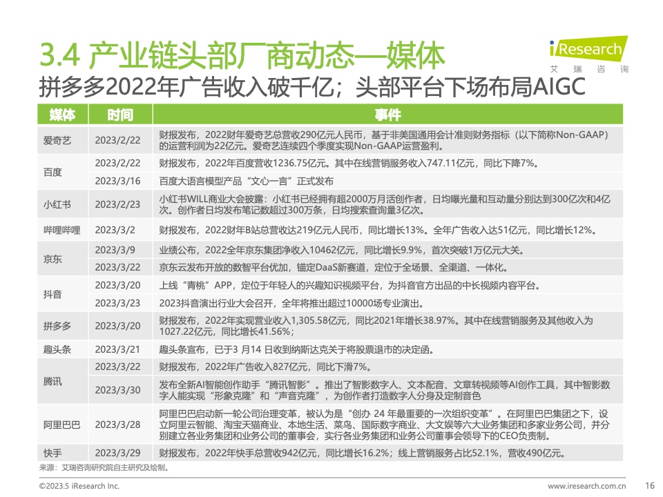 2023Q1中国营销市场季度动态监测报告(图16)