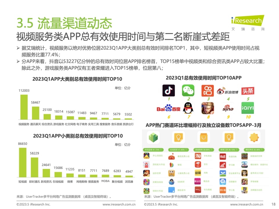 2023Q1中国营销市场季度动态监测报告(图18)