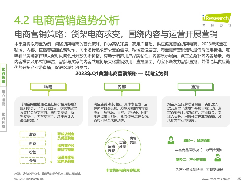 2023Q1中国营销市场季度动态监测报告(图25)