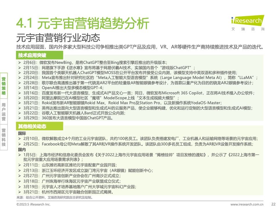 2023Q1中国营销市场季度动态监测报告(图22)
