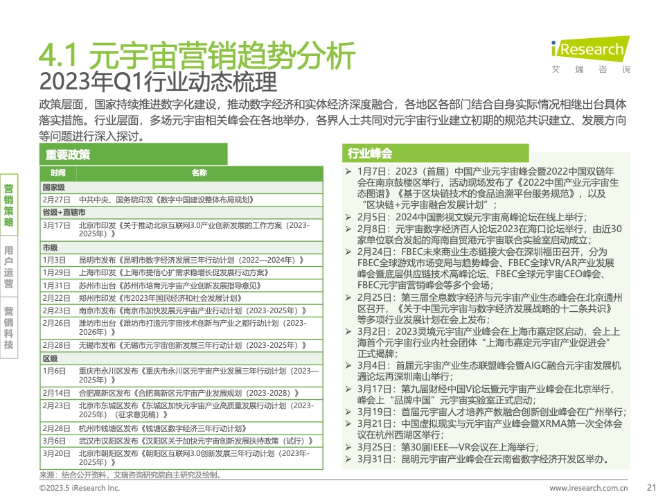 2023Q1中国营销市场季度动态监测报告(图21)
