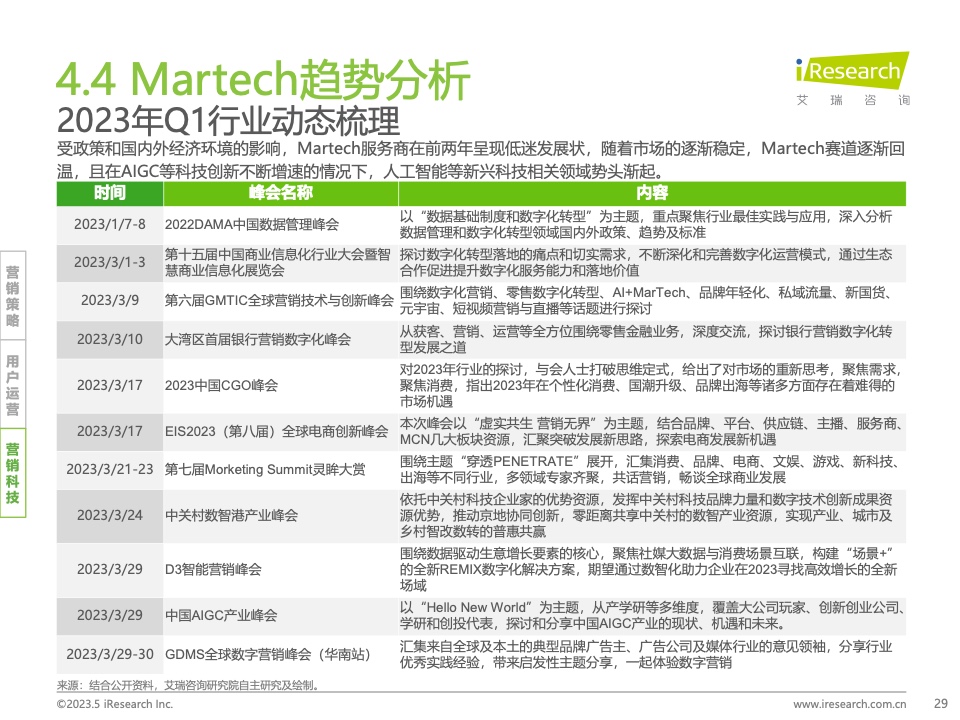 2023Q1中国营销市场季度动态监测报告(图29)