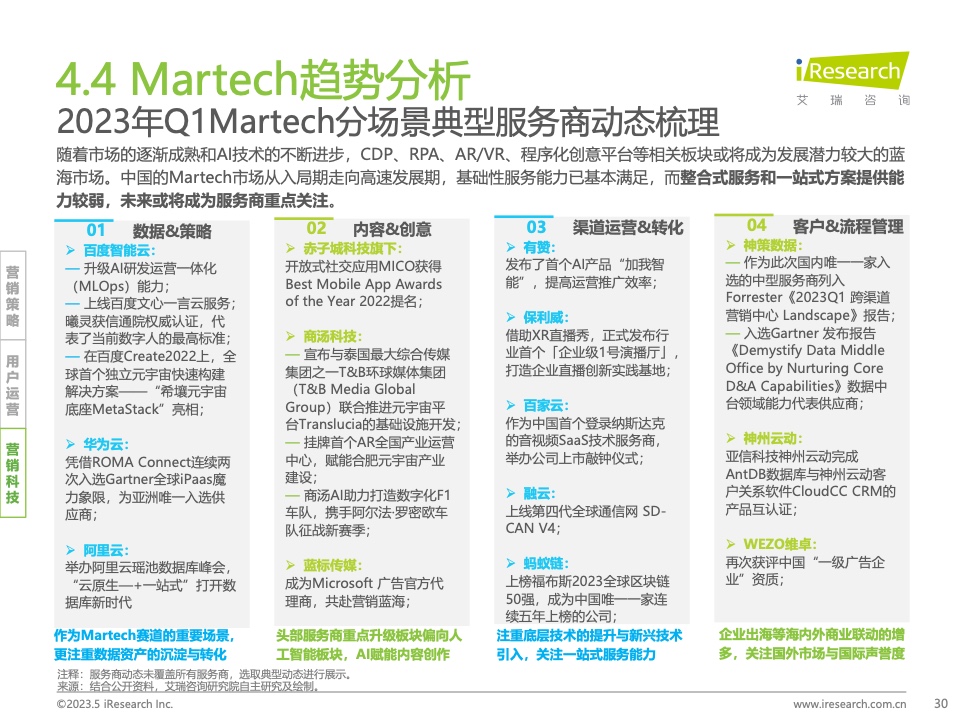 2023Q1中国营销市场季度动态监测报告(图30)