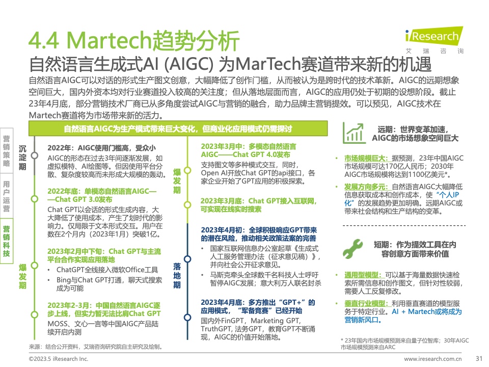 2023Q1中国营销市场季度动态监测报告(图31)