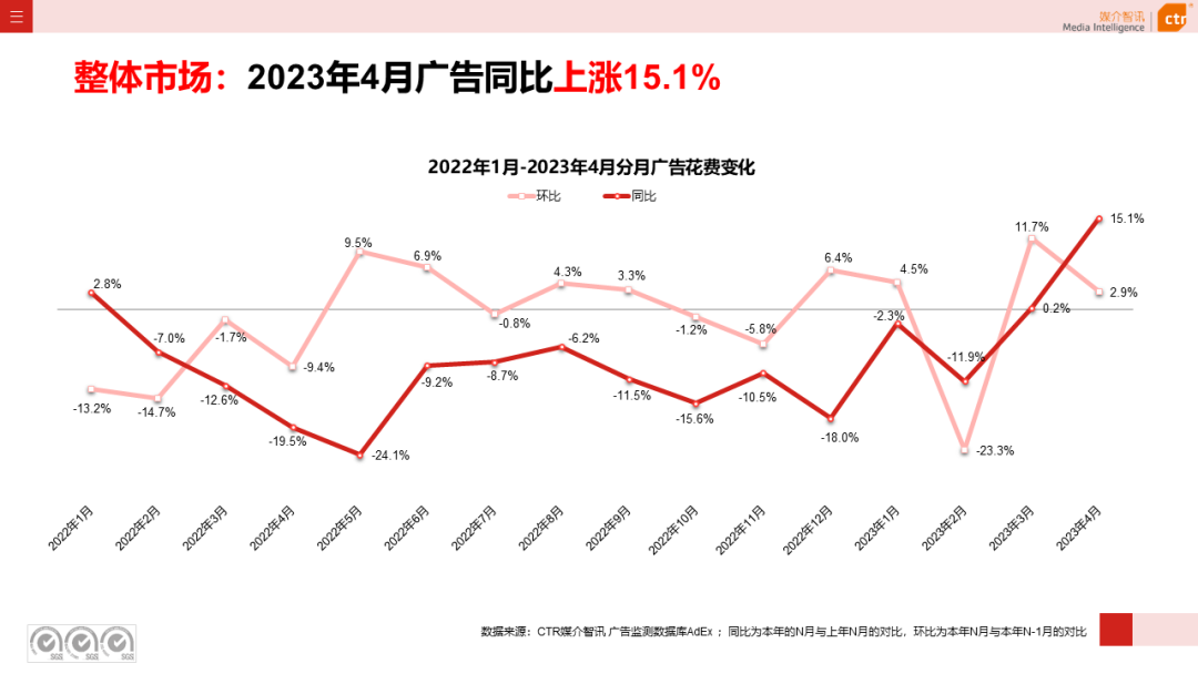 2023年1-4月广告市场投放数据概览(图4)