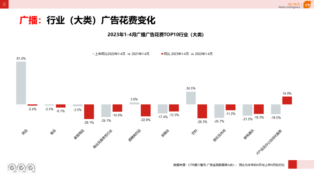 2023年1-4月广告市场投放数据概览(图14)