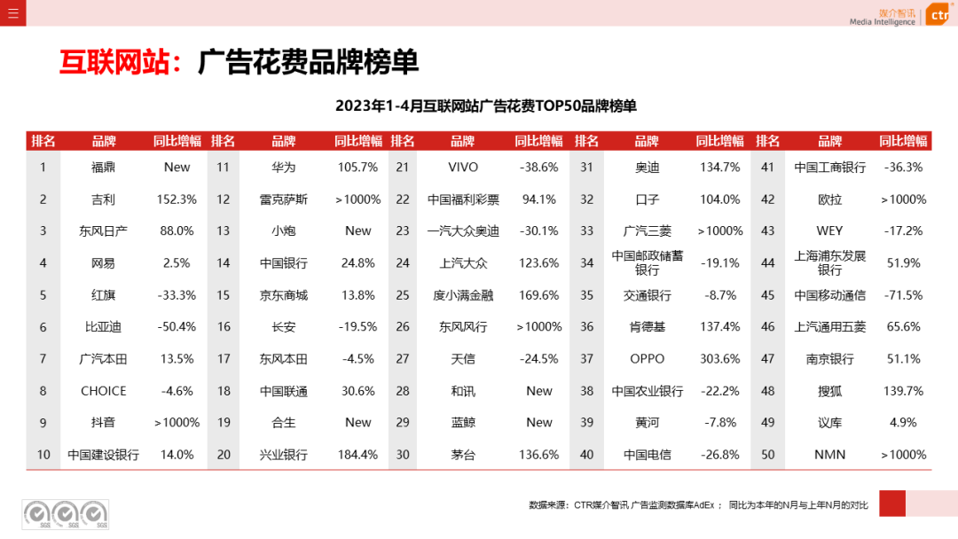 2023年1-4月广告市场投放数据概览(图41)