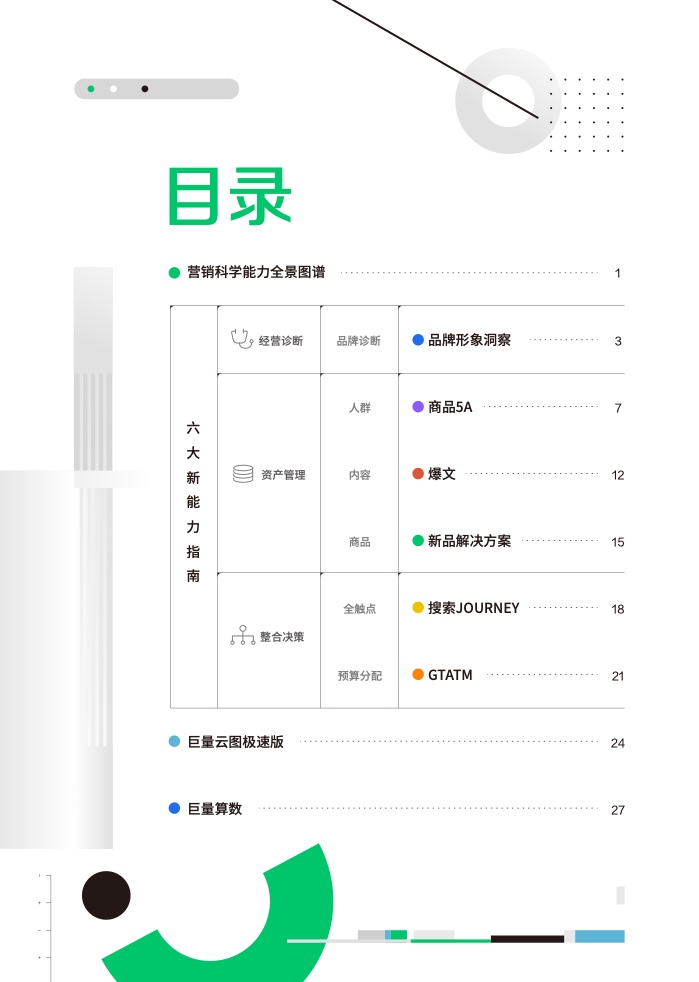 2023营销科学新能力指南(图2)