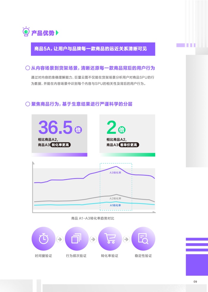 2023营销科学新能力指南(图10)