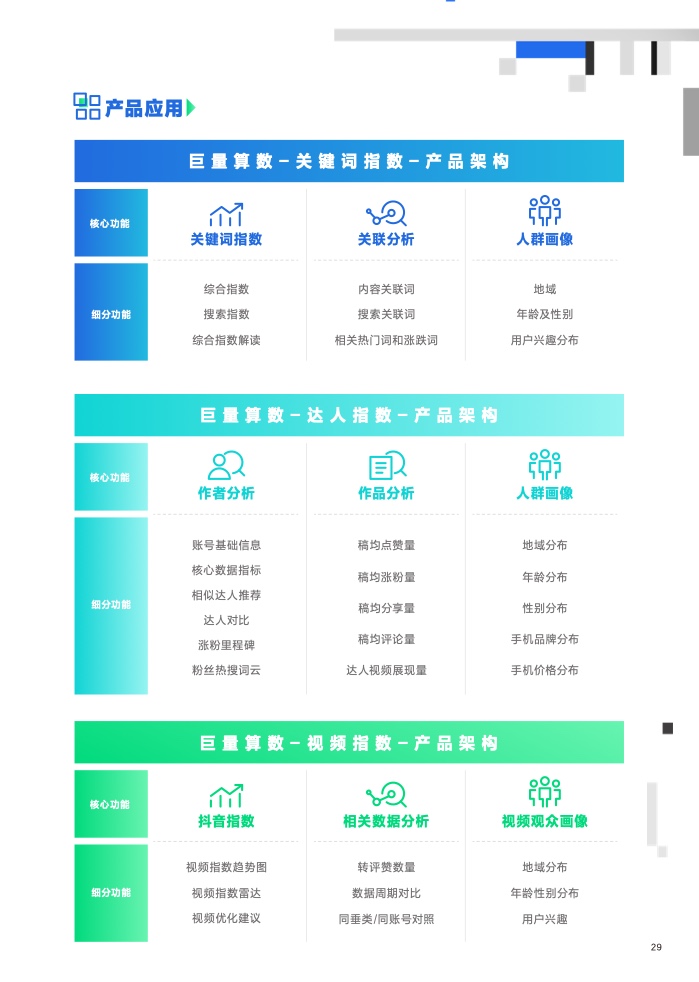 2023营销科学新能力指南(图30)