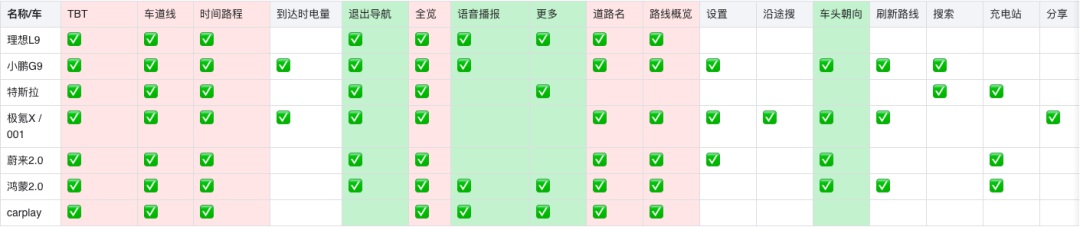 车载地图设计哪家强？我详细分析了6家车厂的HMI设计