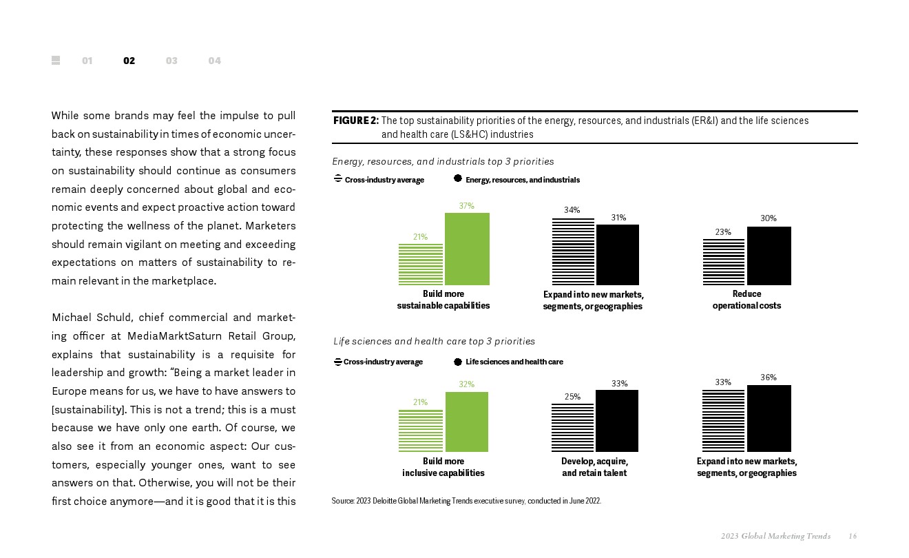 2023年全球营销趋势报告(图16)