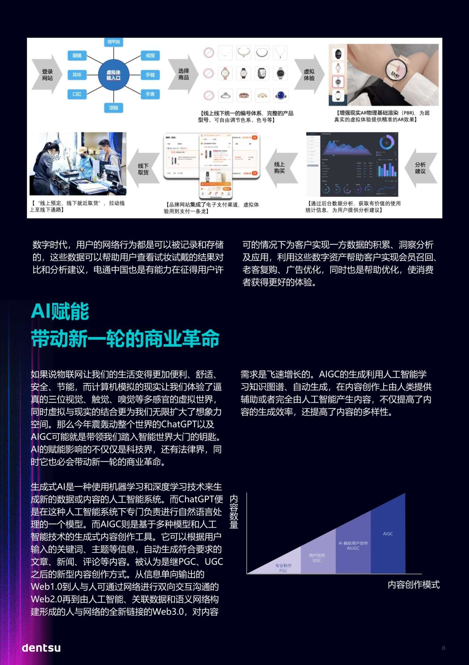 人工智能时代的营销新趋势(图8)