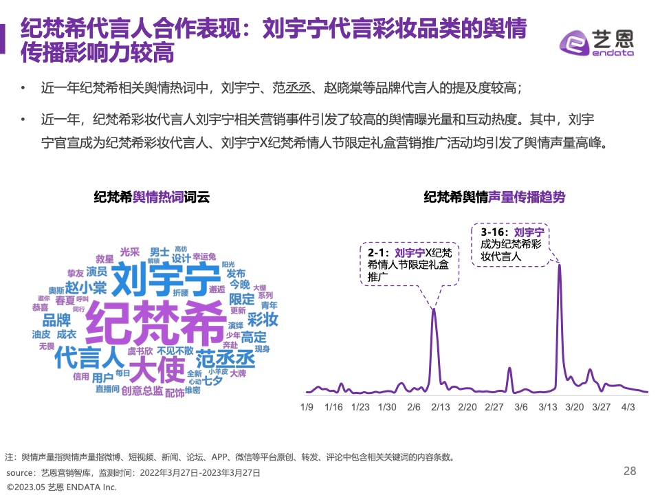 2023奢侈品品牌明星与社媒营销研究报告(图28)