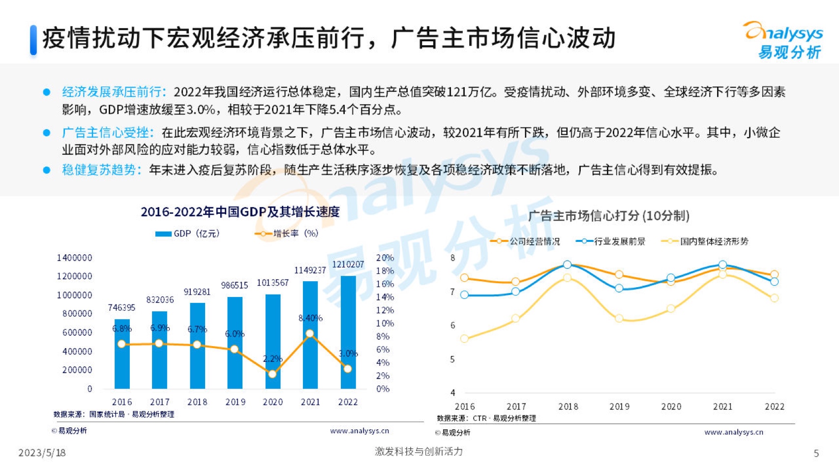 2023中国互联网广告市场年度分析(图5)