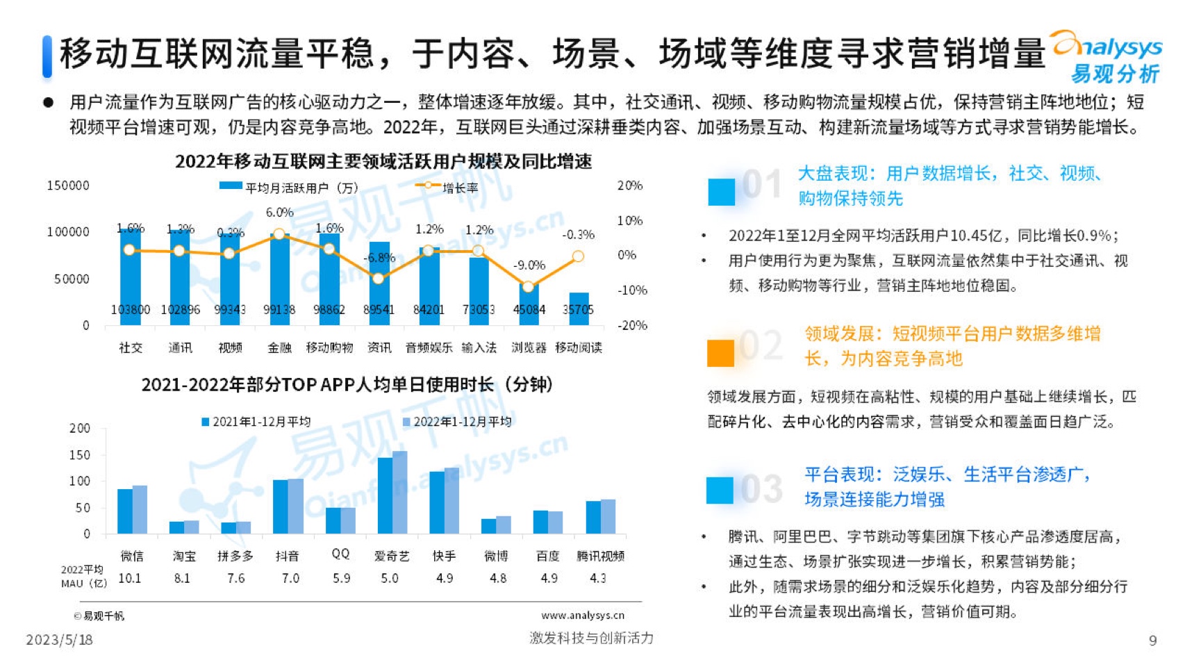 2023中国互联网广告市场年度分析(图9)