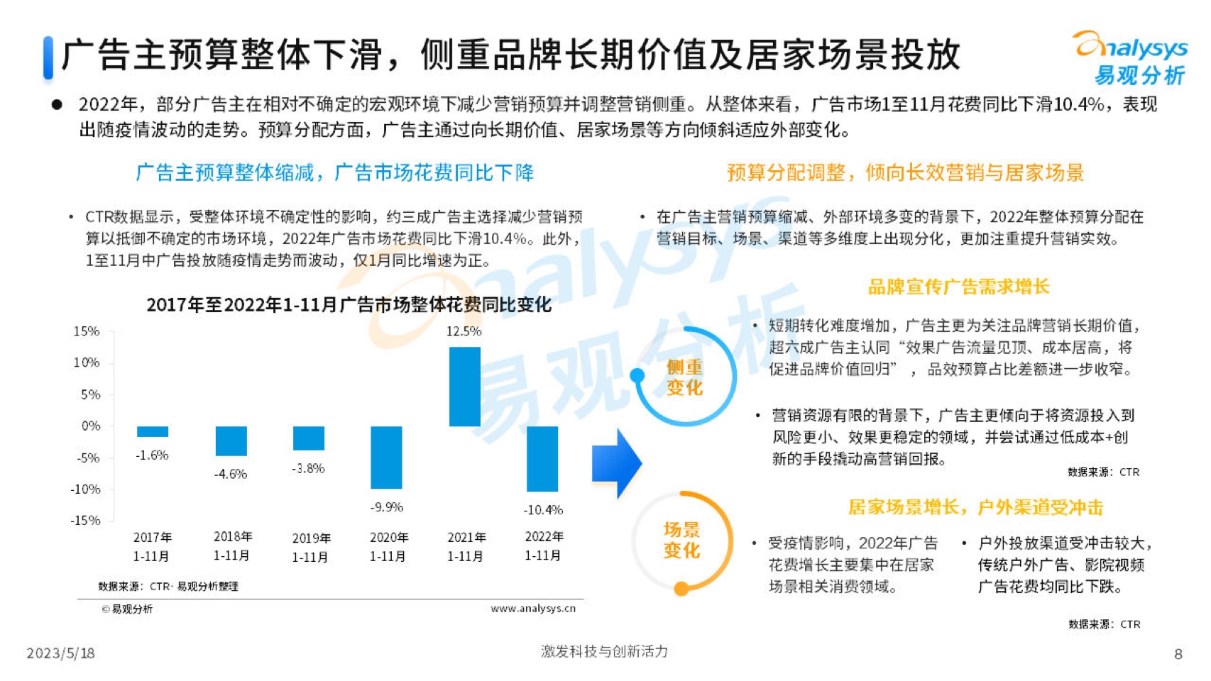 2023中国互联网广告市场年度分析(图8)