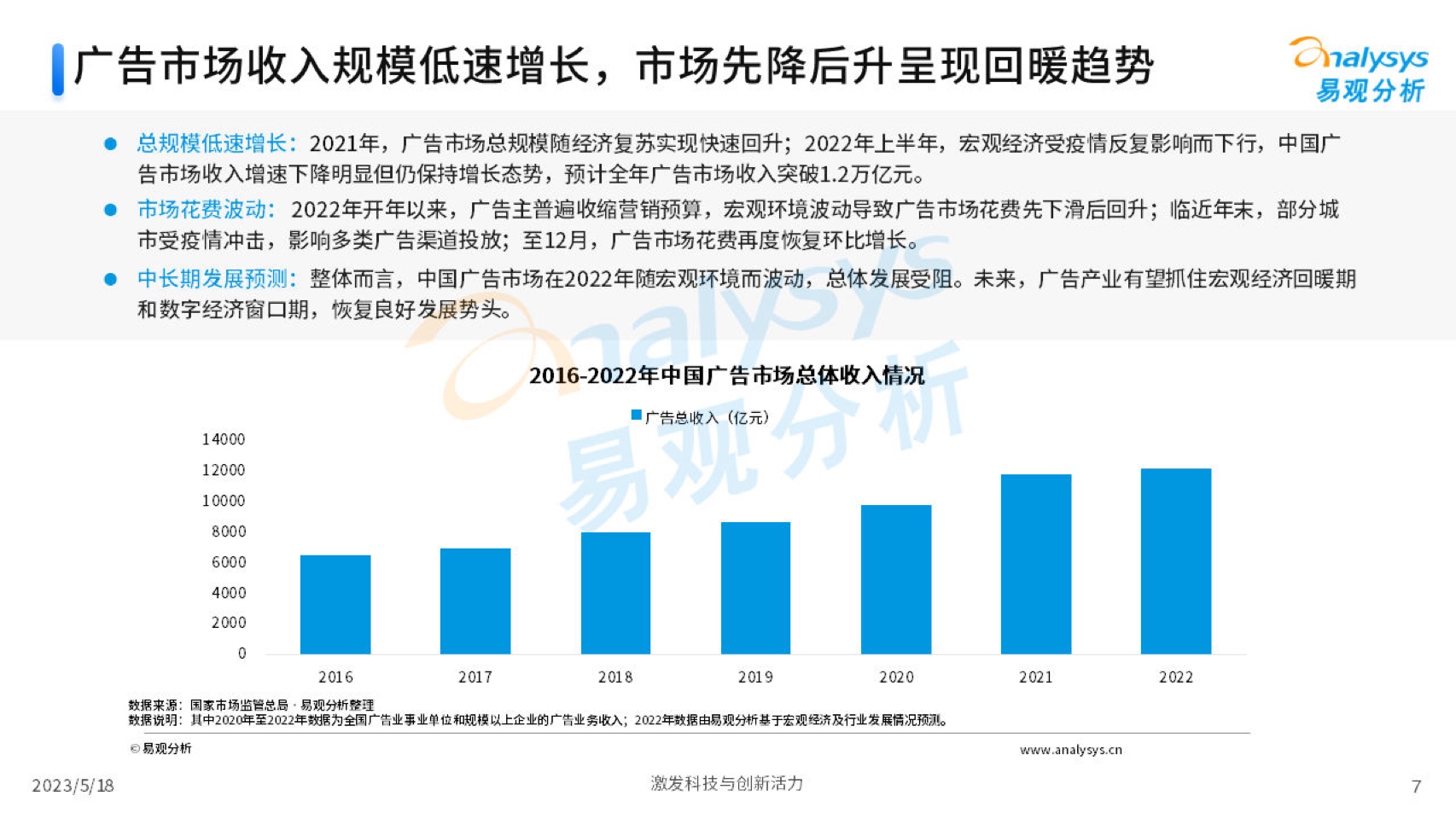 2023中国互联网广告市场年度分析(图7)