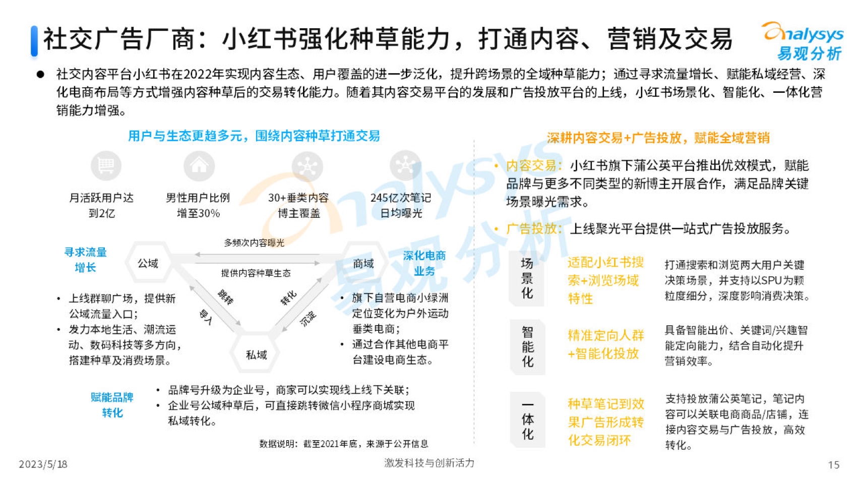 2023中国互联网广告市场年度分析(图15)