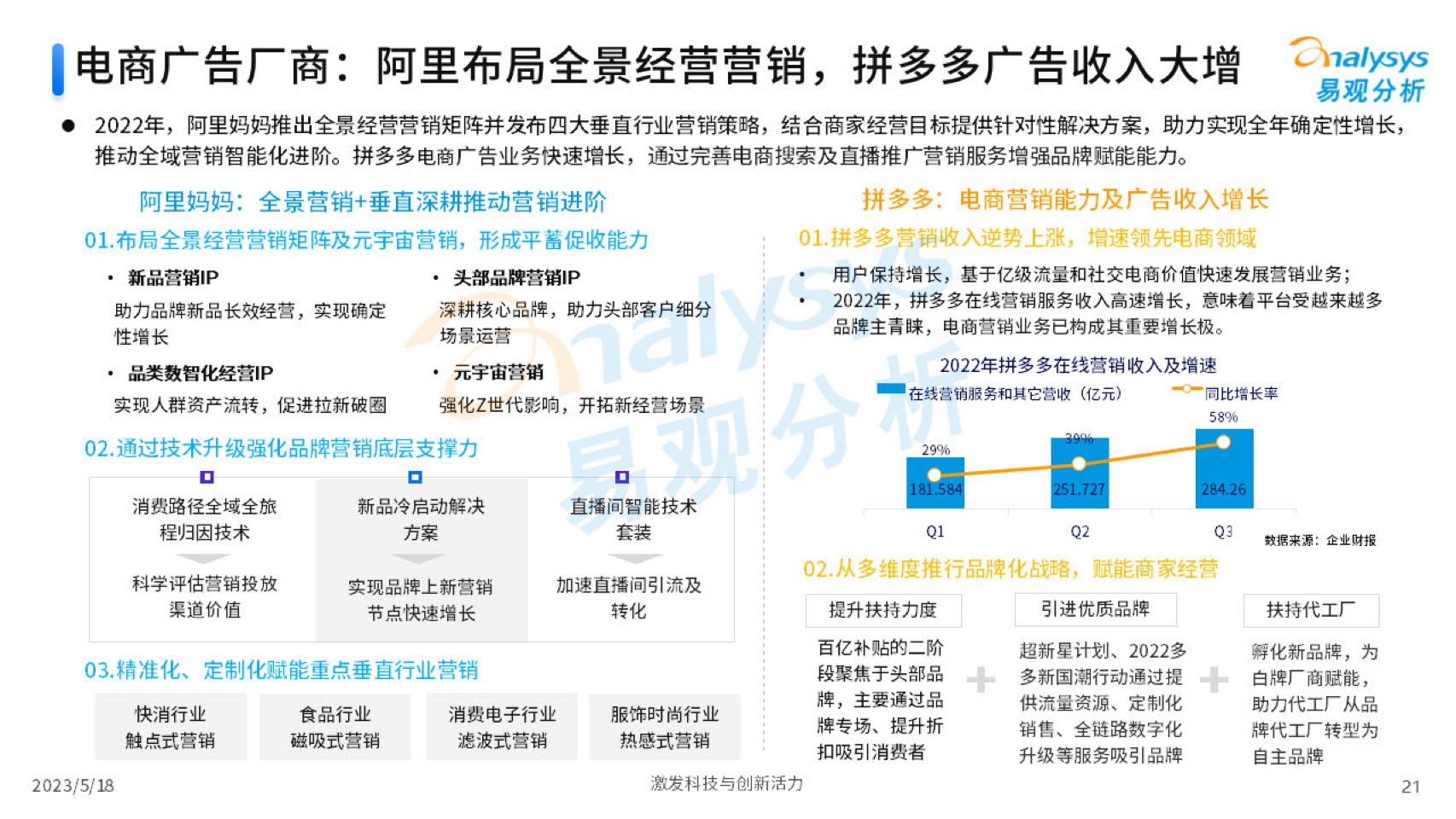 2023中国互联网广告市场年度分析(图21)