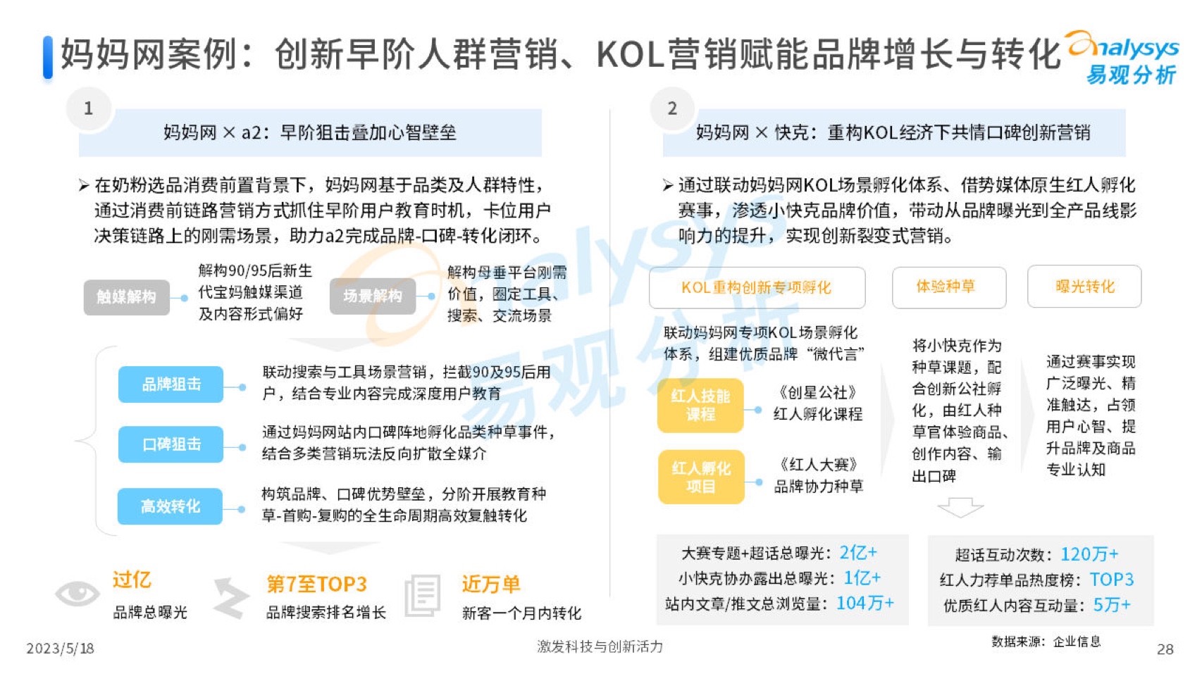 2023中国互联网广告市场年度分析(图28)