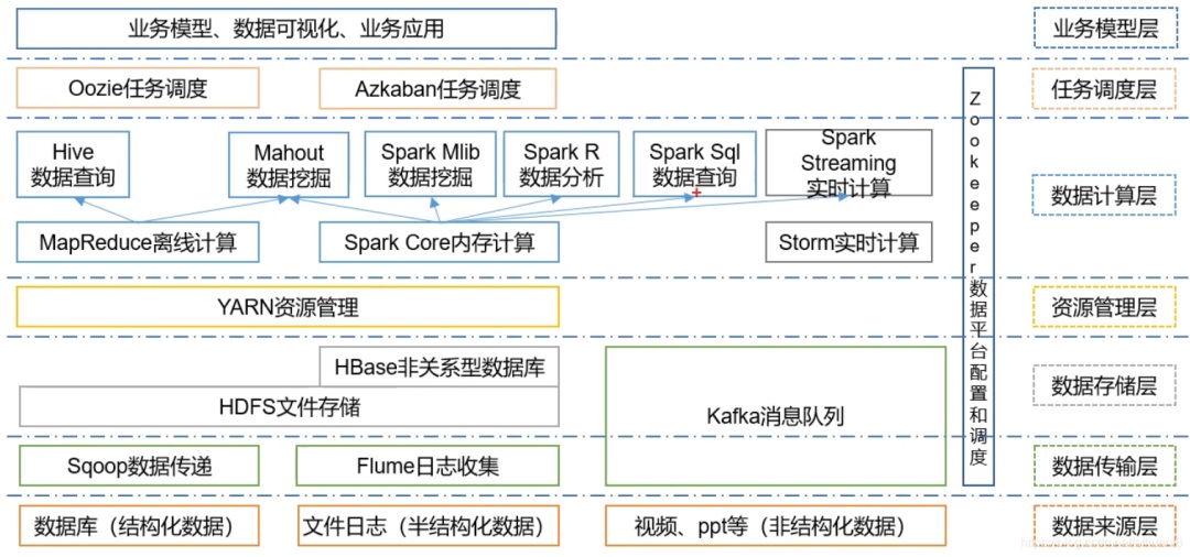 4500字干货！UI和PM都需要知道的开发技术知识