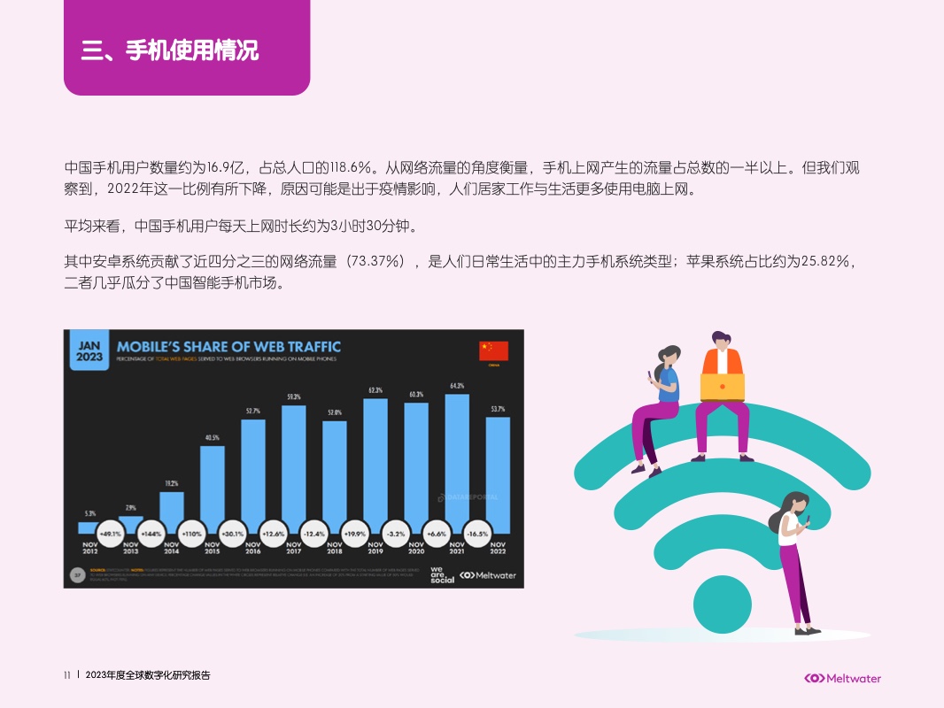 2023年中国数字化营销洞察报告(图11)