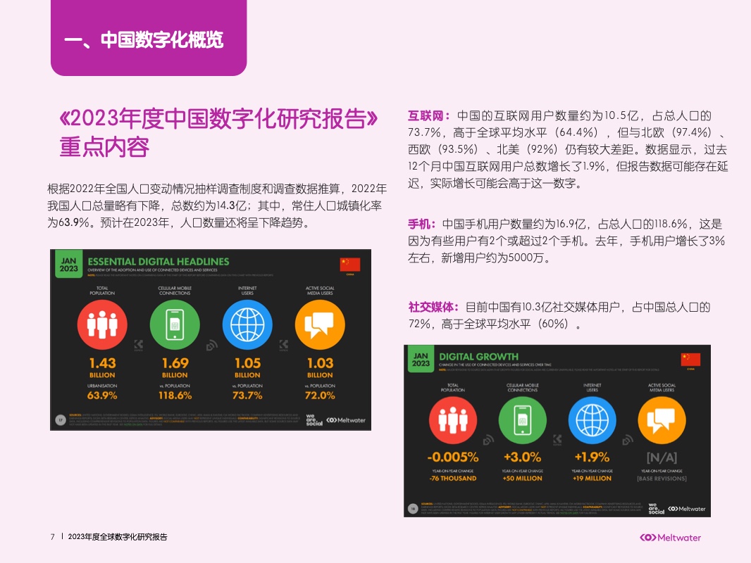 2023年中国数字化营销洞察报告(图7)
