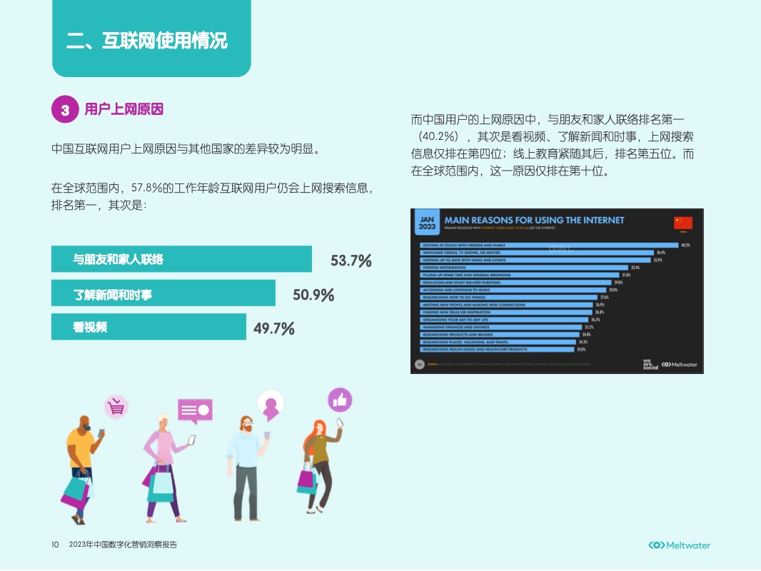 2023年中国数字化营销洞察报告(图10)