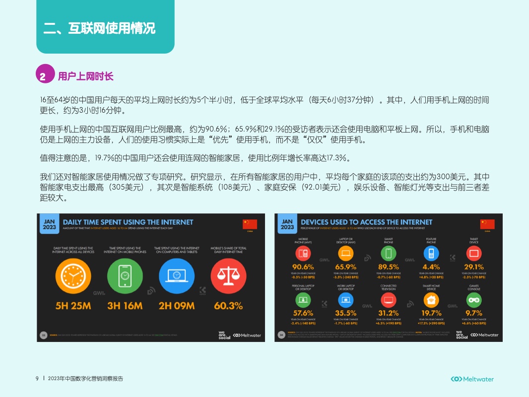2023年中国数字化营销洞察报告(图9)