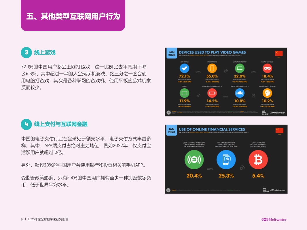 2023年中国数字化营销洞察报告(图16)