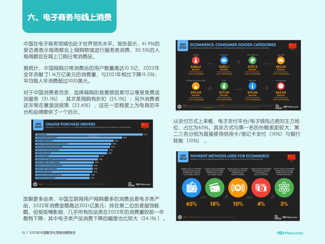 2023年中国数字化营销洞察报告(图17)