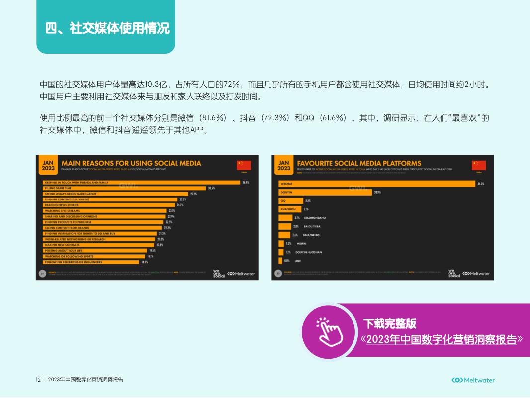 2023年中国数字化营销洞察报告(图13)