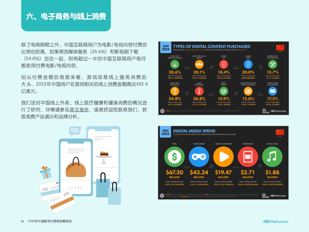 2023年中国数字化营销洞察报告(图18)