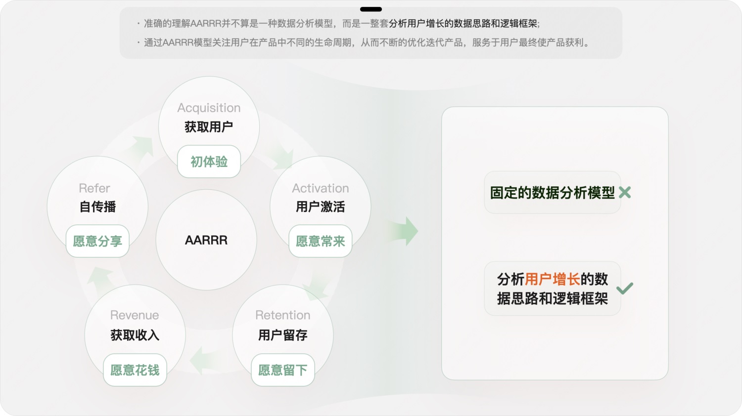 用实战案例，帮你掌握增长设计必学的AARRR模型