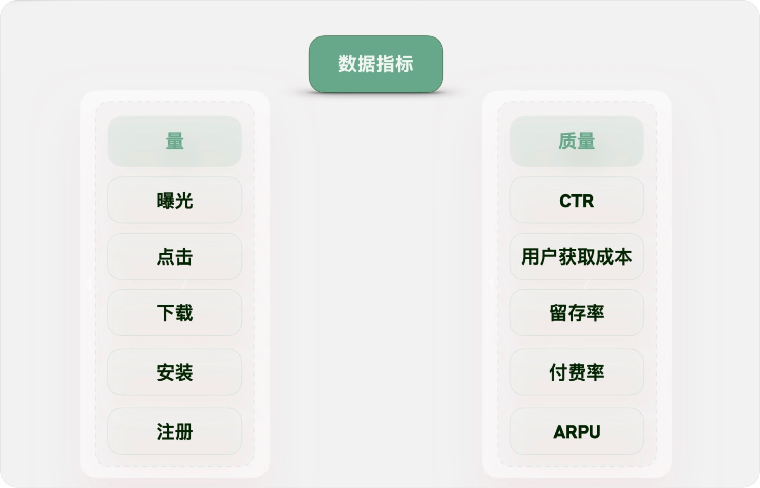 用实战案例，帮你掌握增长设计必学的AARRR模型