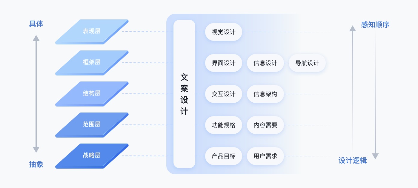 京东实战案例！如何撰写高效清晰的用户体验文案？