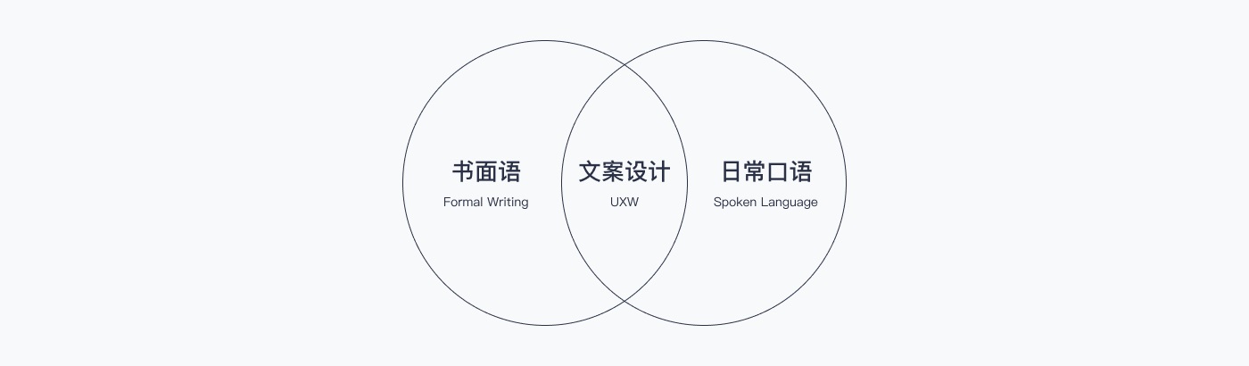 京东实战案例！如何撰写高效清晰的用户体验文案？
