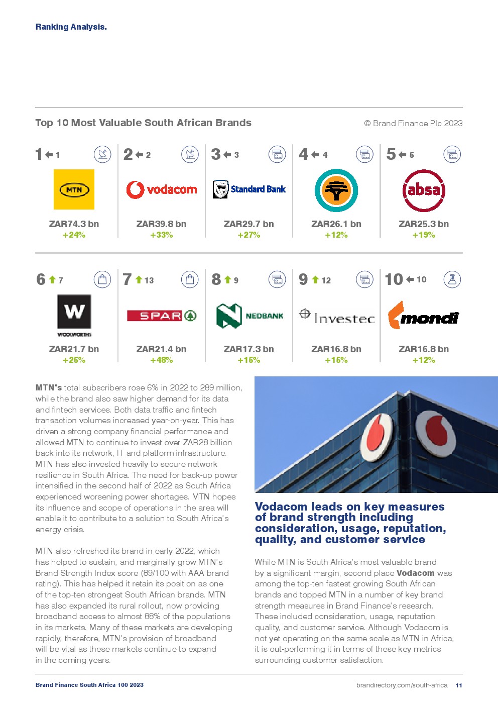 2023年南非品牌100强(图11)