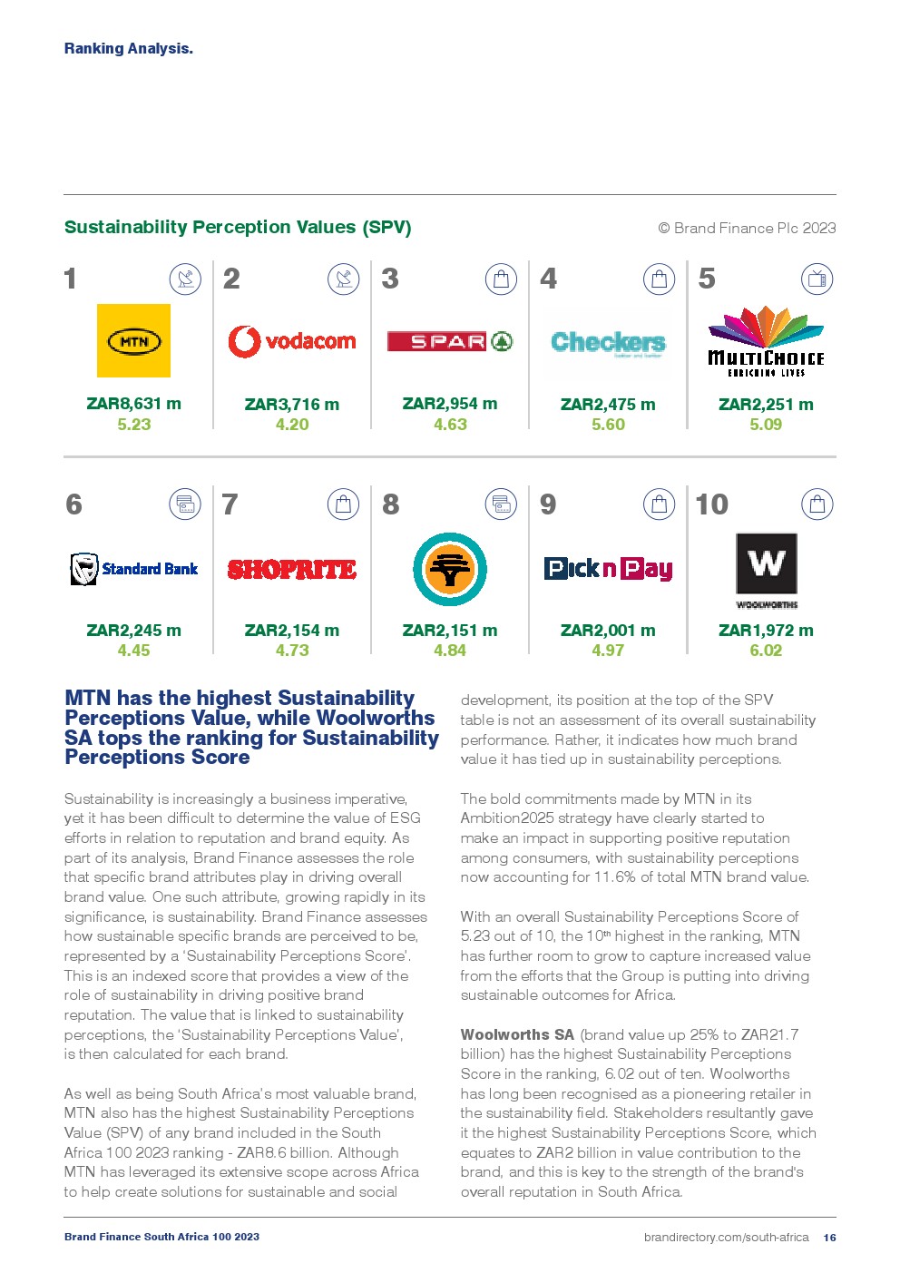 2023年南非品牌100强(图16)