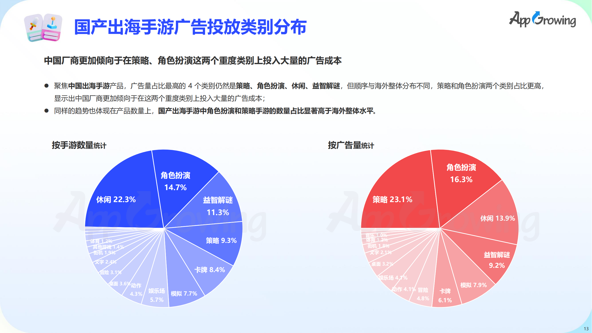 2023上半年全球手游买量报告(图14)