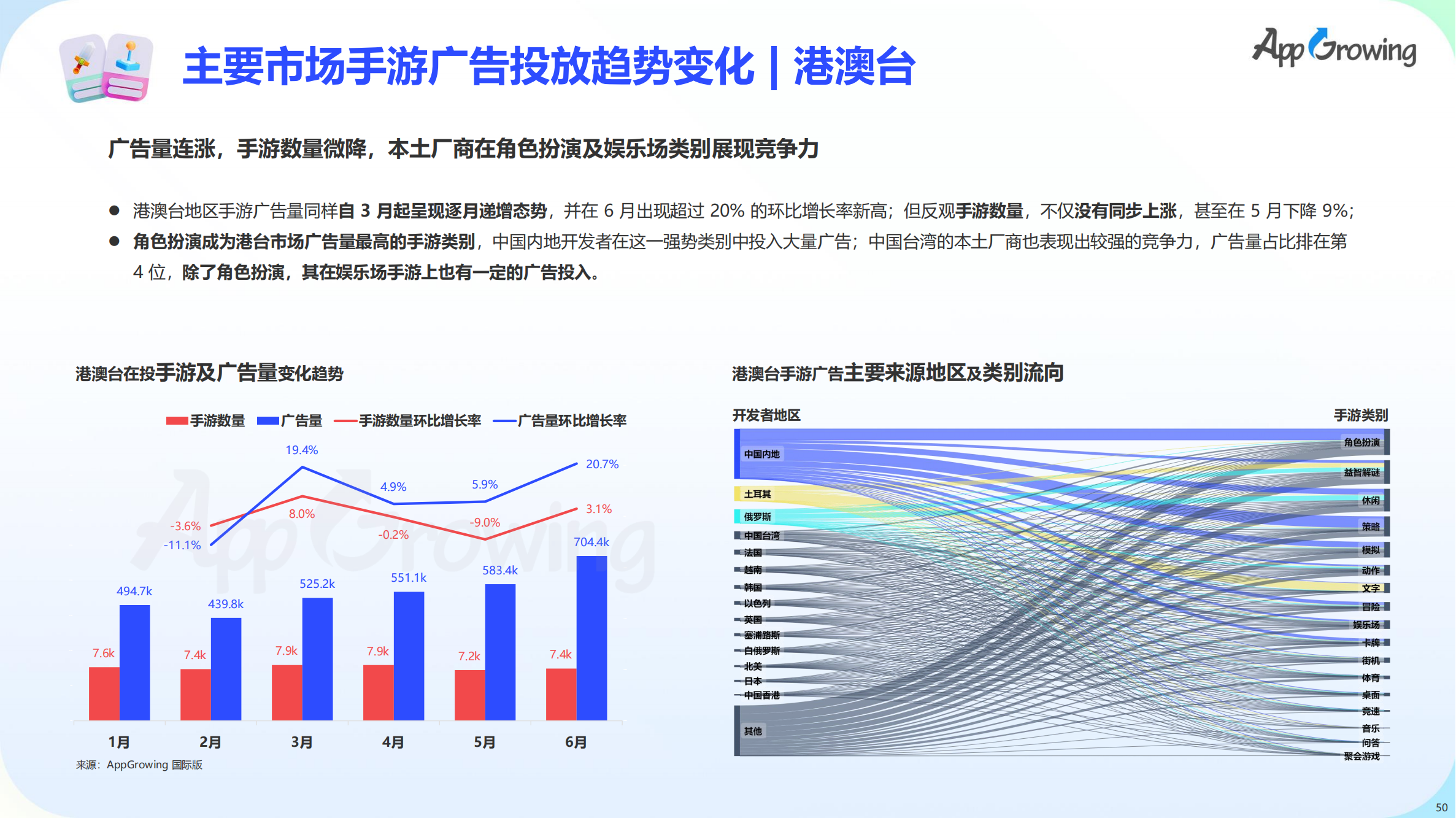 2023上半年全球手游买量报告(图51)